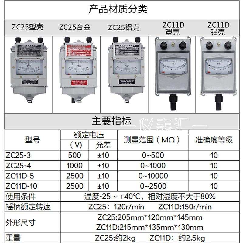 朝阳zc25-3-4-7电工摇表500v兆欧表1000V绝缘电阻测试仪2500V