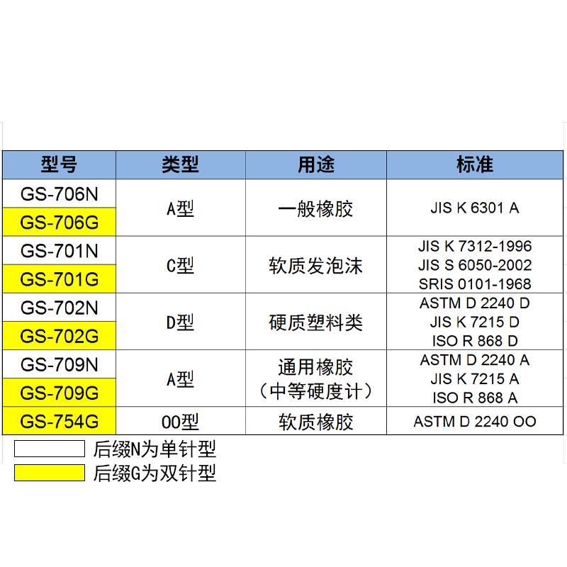 日本得乐TECLOCK邵氏硬度计A型GS-706N橡胶塑料硅胶C型硬度计701N