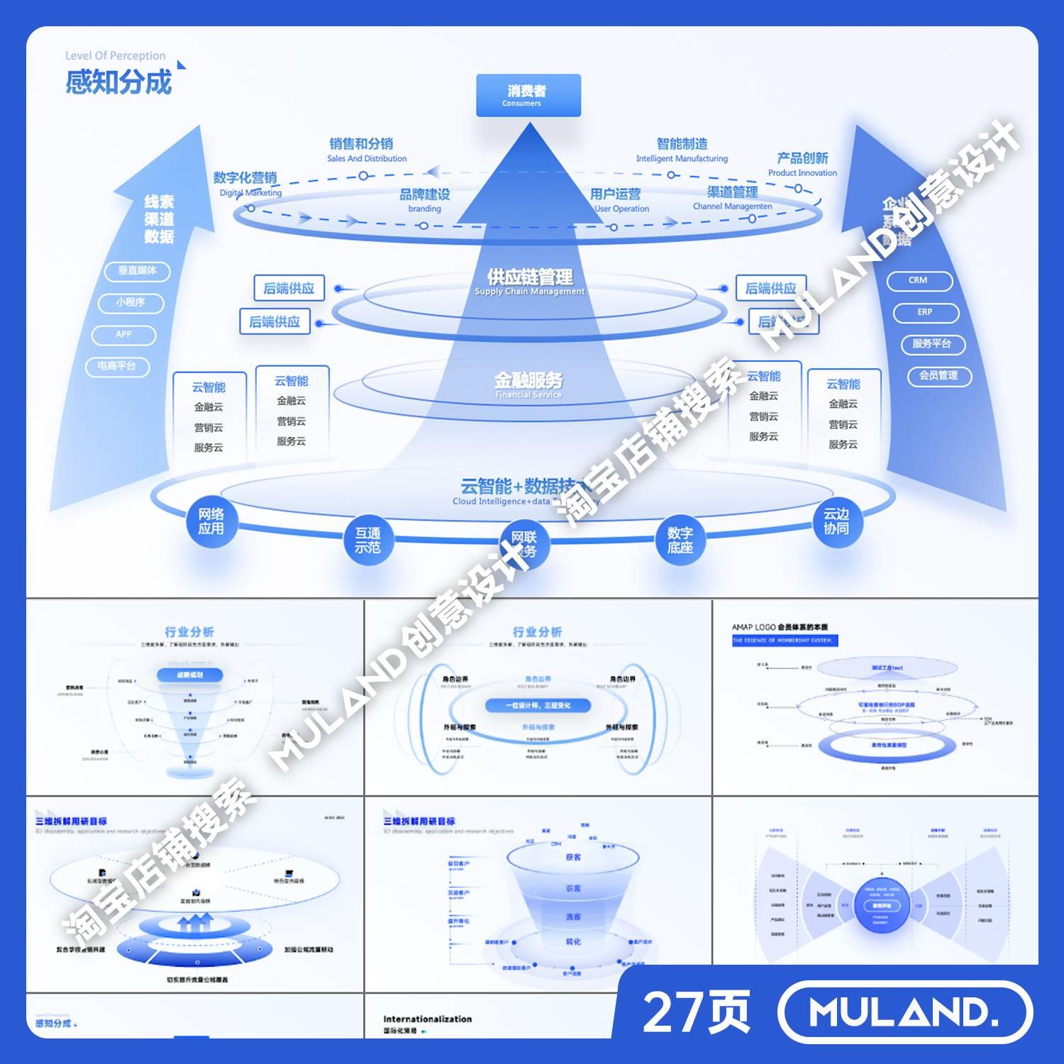 W86蓝色万能立体结构多层逻辑架构图环形复杂商业战略模型PPT模板