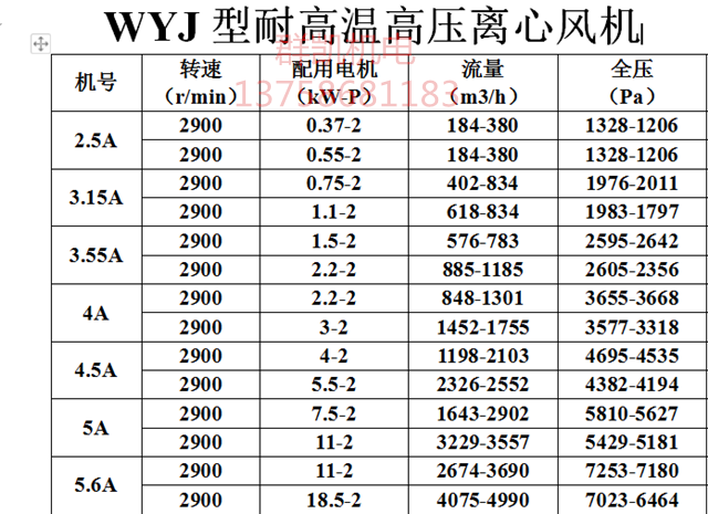 9-19型加长轴(WYJ)上海耐高温高压离心风机引风机锅炉引风机