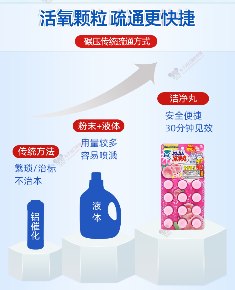 日本下水道除臭去异味神器马桶厕所管道清洁剂丸洗泡腾片
