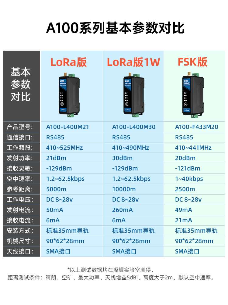 LoRa485无线收发通讯DTU模块透传数据传输数传电台导轨式PLC