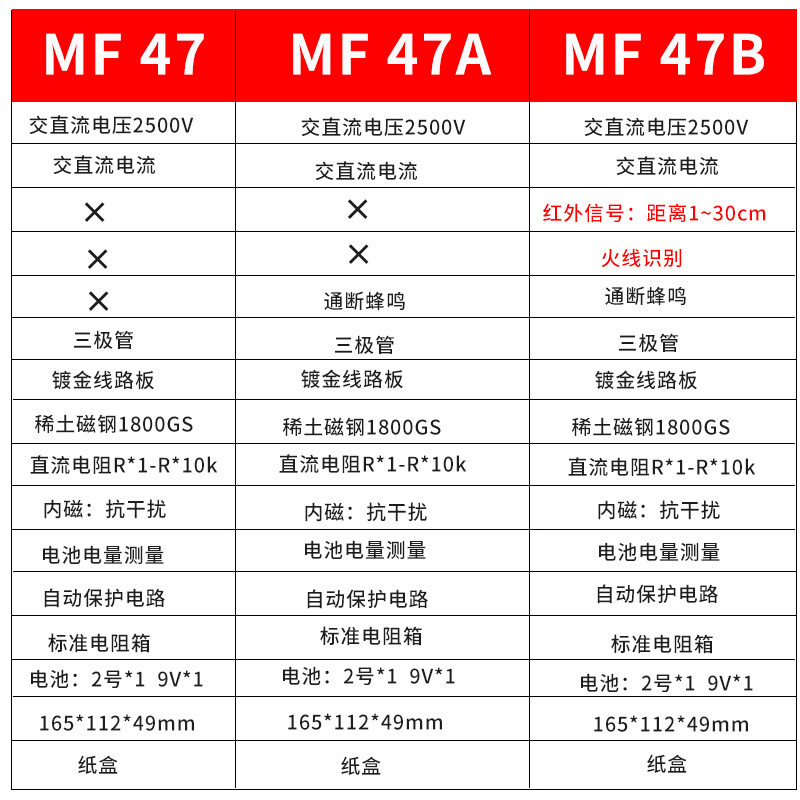 南京高精度指针式万用表MF47型机械式多功能防烧万能表通断*