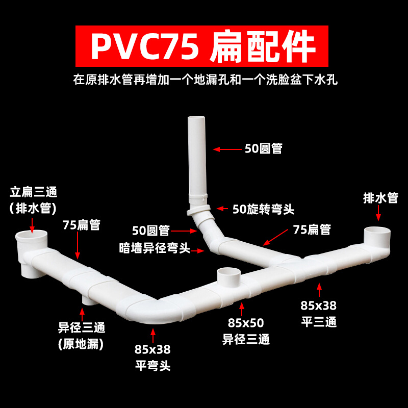 pvc扁管配件大全三通50 63 75 110下水马桶移位器排水弯头椭圆管